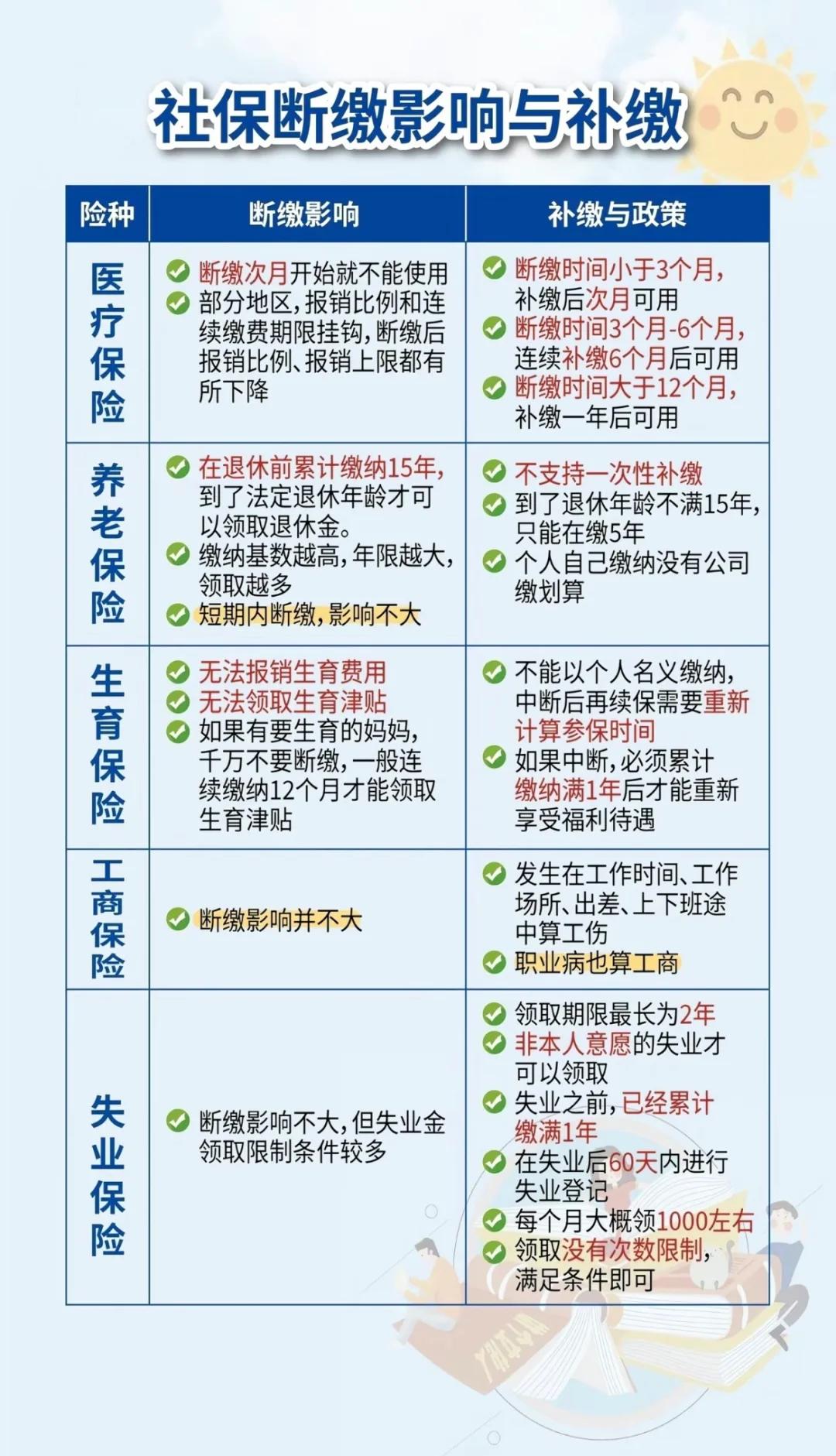 拉萨最新医疗保险60%和100%区别方法分析(最方便真实的拉萨医保按60%交费报销比例是多少方法)