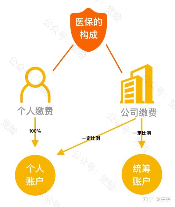 拉萨最新找中介10分钟提取医保方法分析(最方便真实的拉萨找中介10分钟提取医保苏州方法)