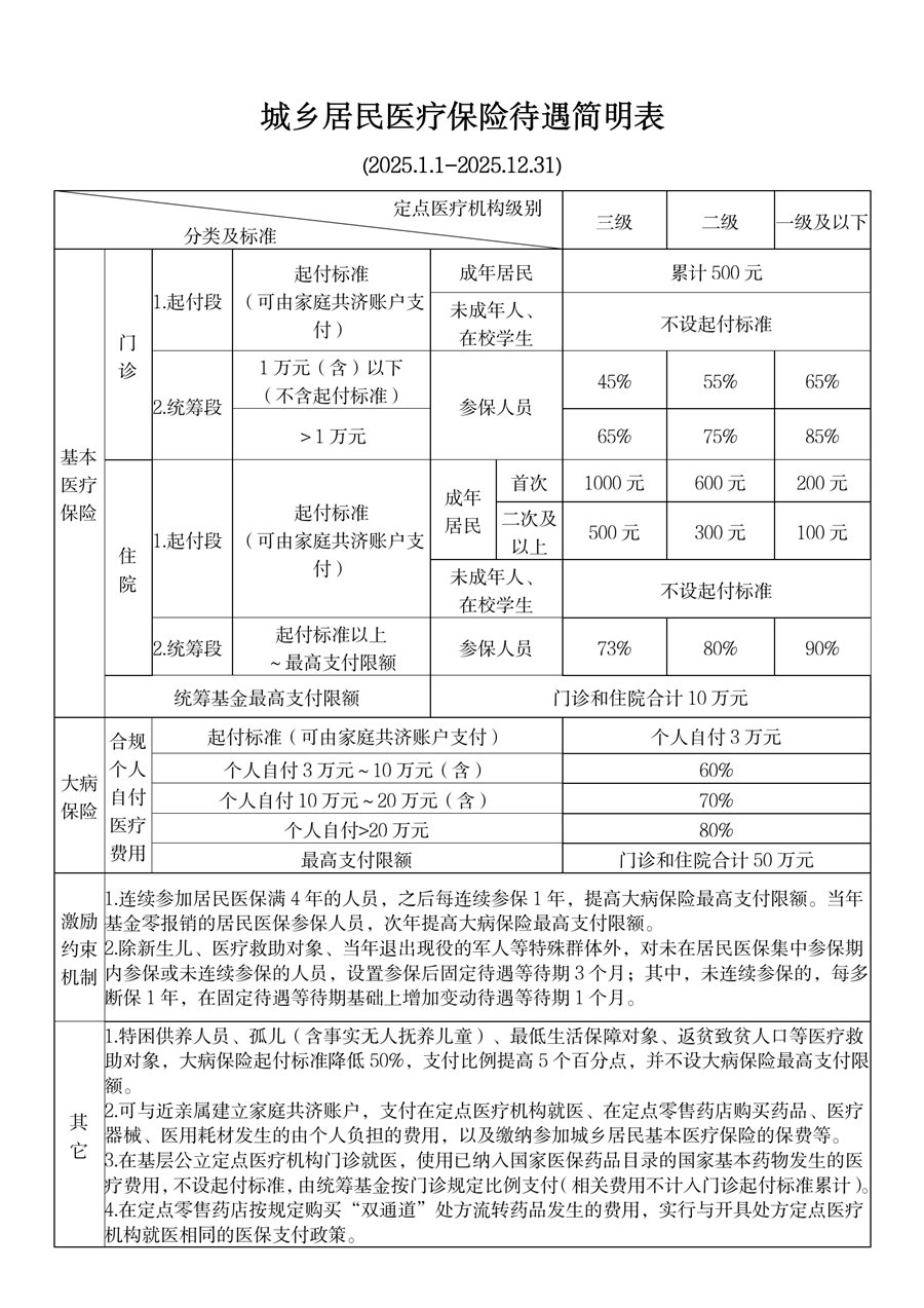 拉萨最新厦门个人账户医保取现方法分析(最方便真实的拉萨厦门医保提现方法)