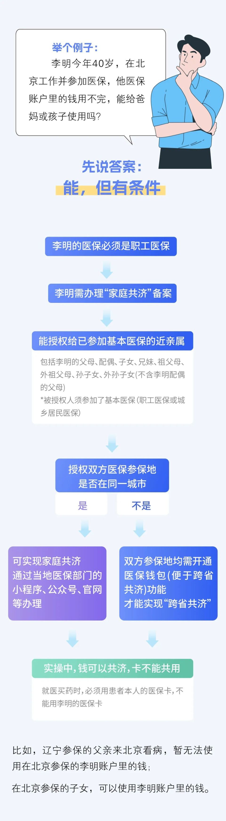 拉萨最新医保卡怎么绑定家人共享方法分析(最方便真实的拉萨医保卡怎么绑定家人共享重庆的方法)