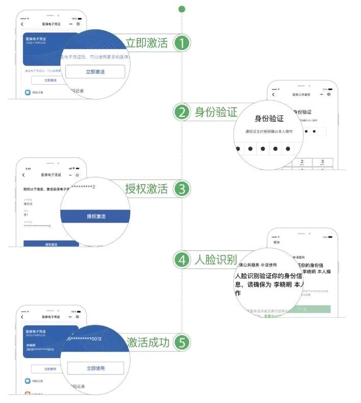 拉萨最新电子医保卡提取现金方法方法分析(最方便真实的拉萨电子医保卡里的钱怎么套出来方法)